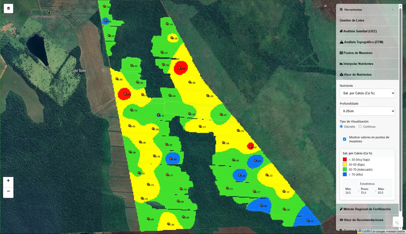 Recomendaciones agronómicas